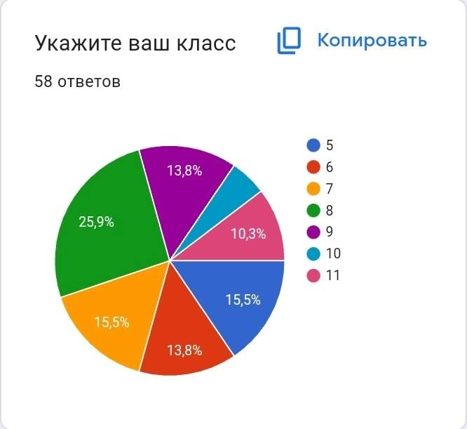 РезультатыАнкетирования.